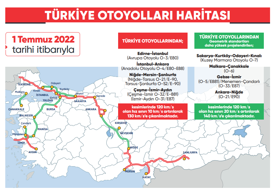 İçişleri Bakanlığı Otoyollarda Otomobillerin Hız Sınırları Hakkında Açıklama