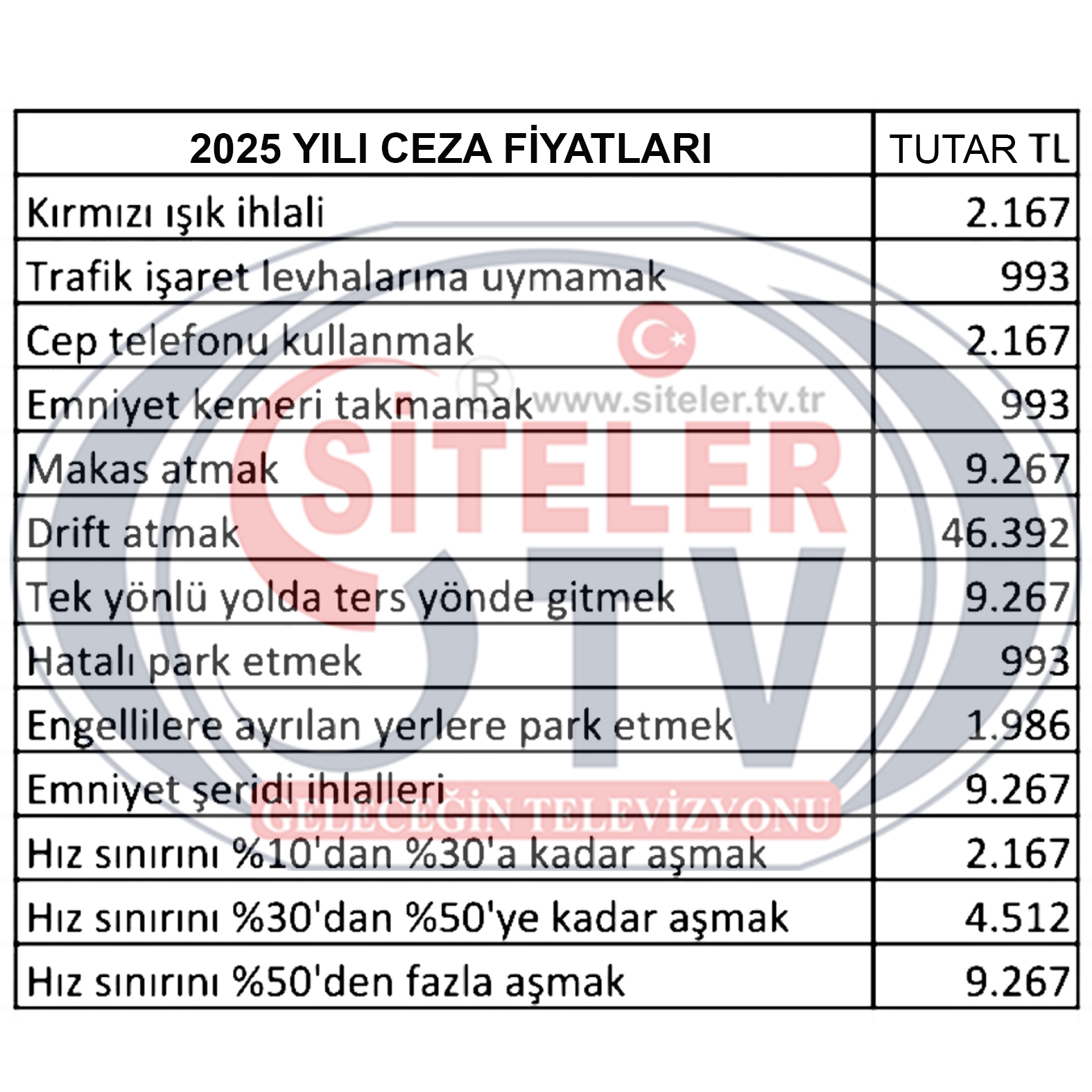 2025 YILI TRAFİK CEZASI FİYATLARI …2024