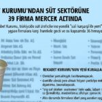 Rekabet Kurumu’ndan Süt Sektörüne Soruşturma_Siteler TV