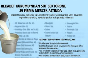 Rekabet Kurumu’ndan Süt Sektörüne Soruşturma_Siteler TV