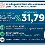 Eylül Ayı Kira Zammı Belli Oldu!_Siteler TV