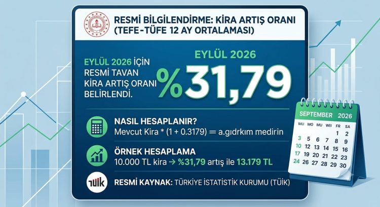 Eylül Ayı Kira Zammı Belli Oldu! …2026